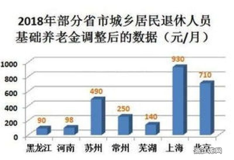 宿迁退休工资最新消息详解，全面解析宿迁退休工资最新动态