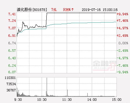 滨化股份股票最新消息全面解析与动态更新