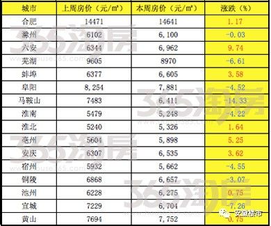 安徽房贷利率最新动态，变化与趋势分析