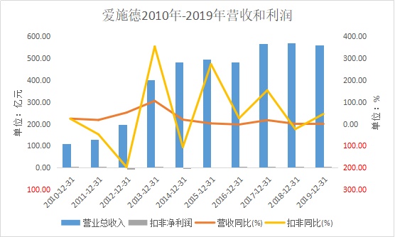 爱施德股票最新消息深度解析报告