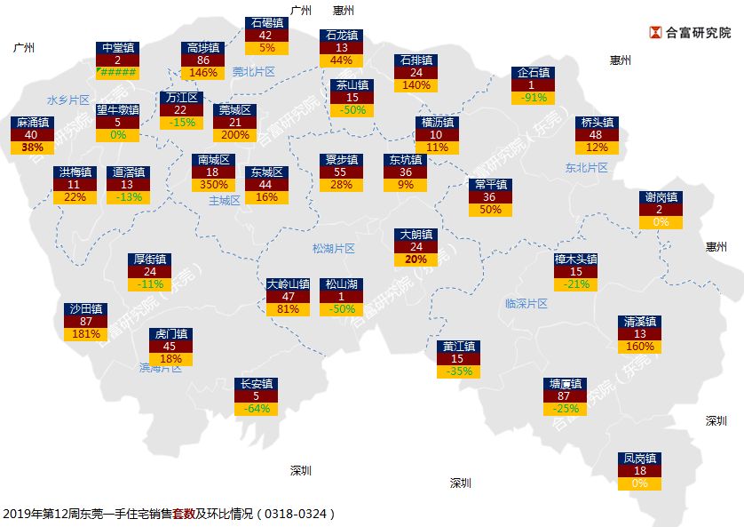 东莞寮步房价最新动态，市场走势分析与购房指南