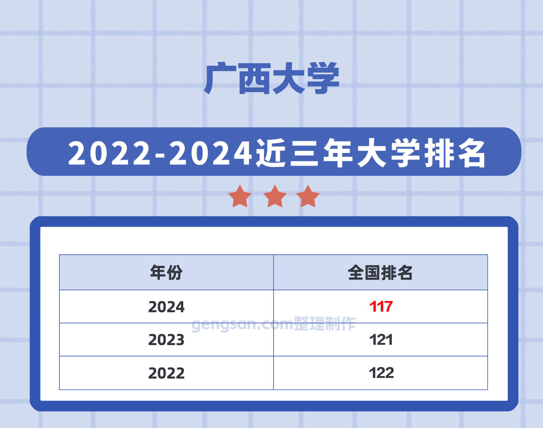 广西大学最新排名预测及分析，展望未来的排名趋势（XXXX年）