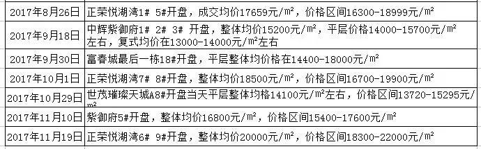 平潭最新房价开盘价揭秘，市场分析与趋势预测