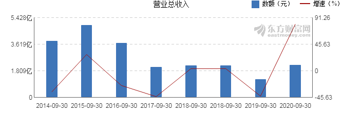 ST河化股票最新动态，市场走势展望与未来展望