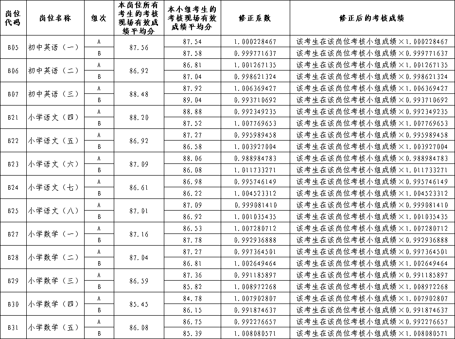 探索分组策略，2024最新版的五大方向分组策略解析