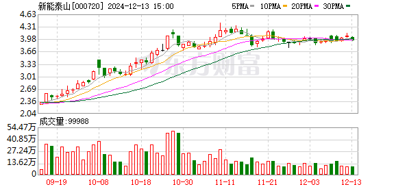 新能泰山股票最新消息深度解析与动态关注