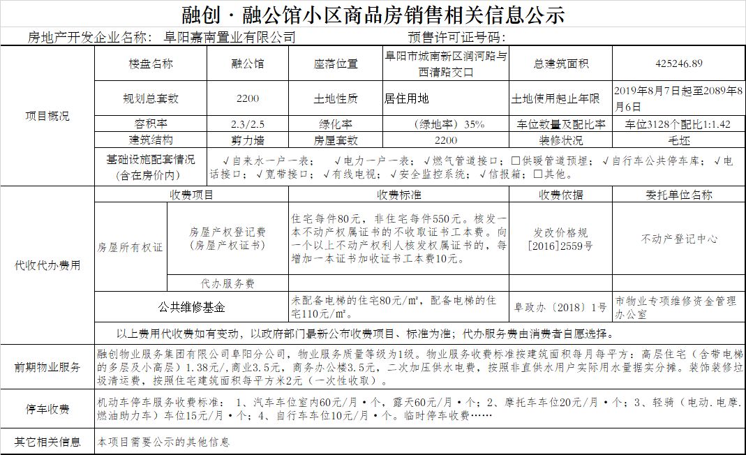 阜城楼房开盘最新消息全面解析与概览