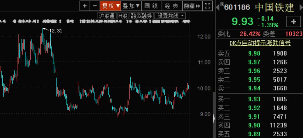 中国铁建股票最新消息全面解析与动态关注