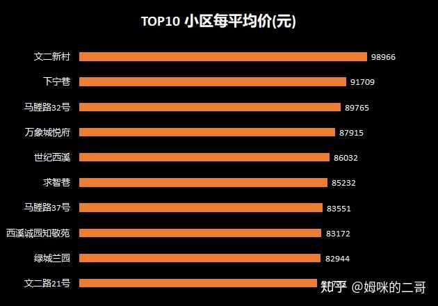 杭州二手房最新价格概览与动态分析