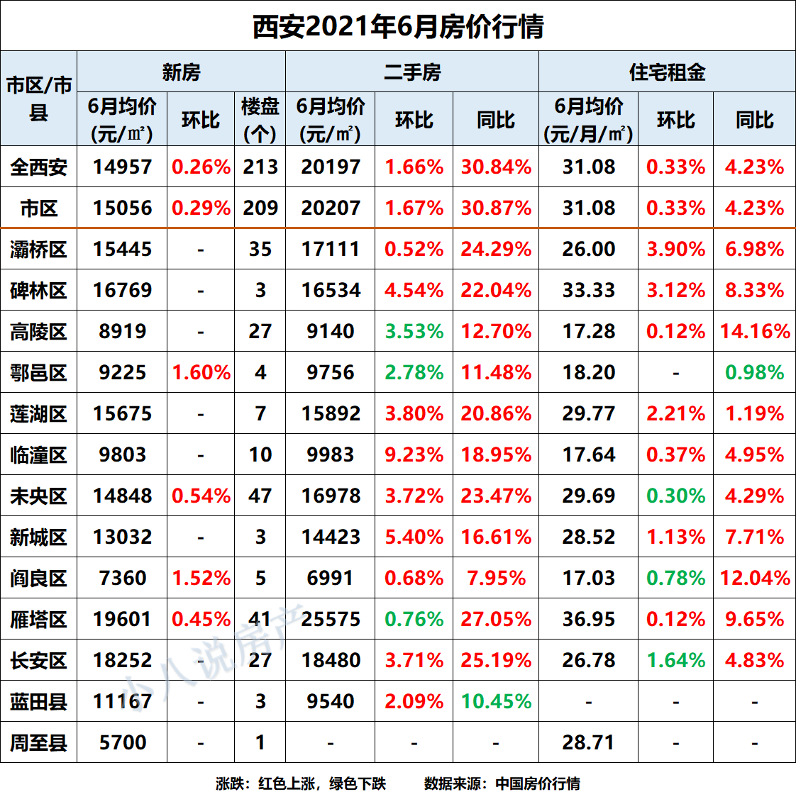 陕西西安房价最新动态，市场走势、未来展望与最新消息