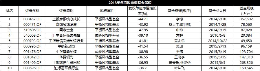 今日最新净值解读，全面解析000457基金净值查询