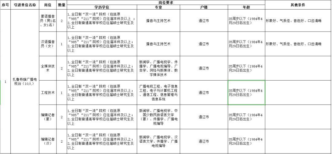 通辽市最新招聘信息概览，最新岗位信息一网打尽！