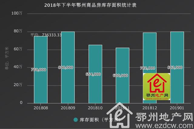 鄂州房价最新动态，二手房市场深度分析与房价走势预测