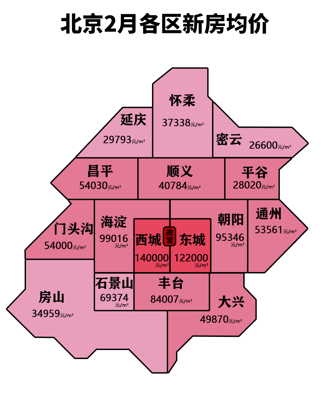 房山二手房最新市场走势分析及购房指南，最新房价概览