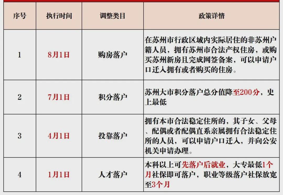 苏州落户政策最新消息全面解读与分析