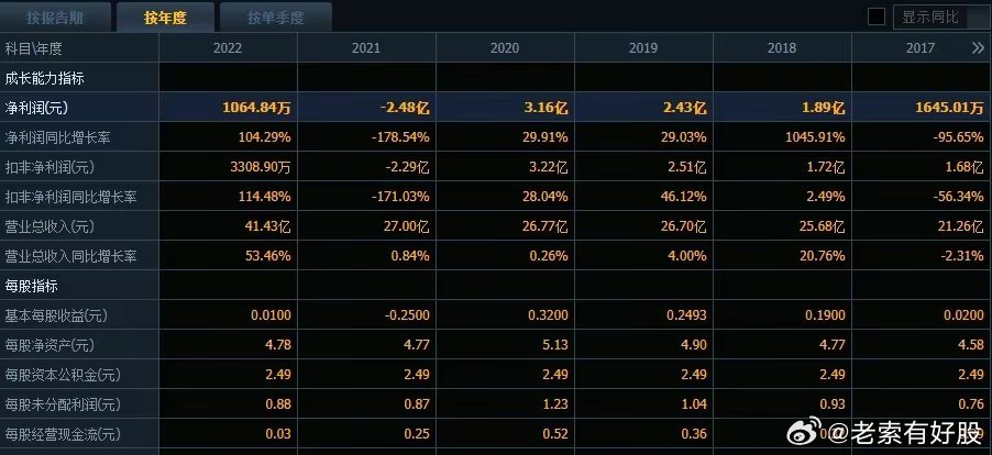 2024新澳好彩免费资料｜适用计划解析方案