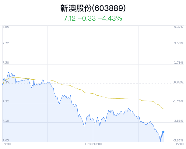 新澳天天开彩资料大全｜数据解释说明规划