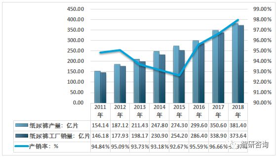 新澳天天彩免费资料查询85期｜数据解释说明规划