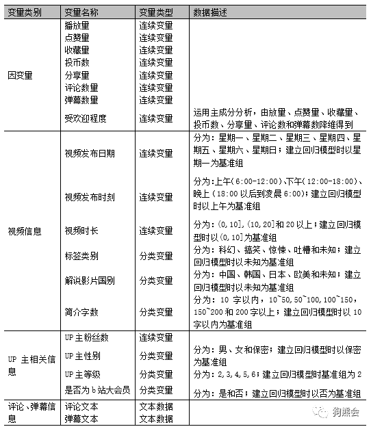 新奥精准免费资料提供277期｜数据解释说明规划