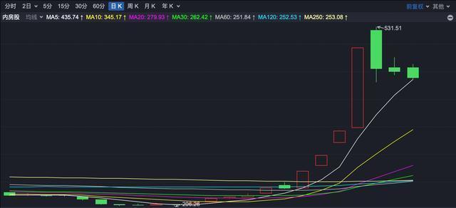 中国安芯股票引领行业创新，强劲增长势头展现最新动态