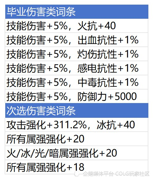 新媒体运营 第149页