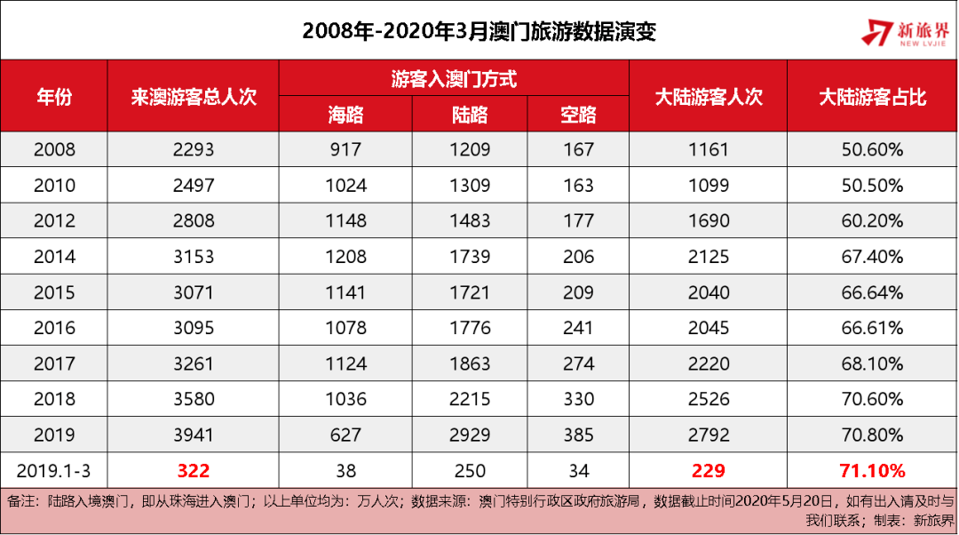 新媒体运营 第147页