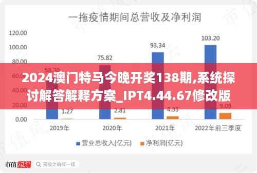 今晚澳门特马开的什么｜数据解释说明规划