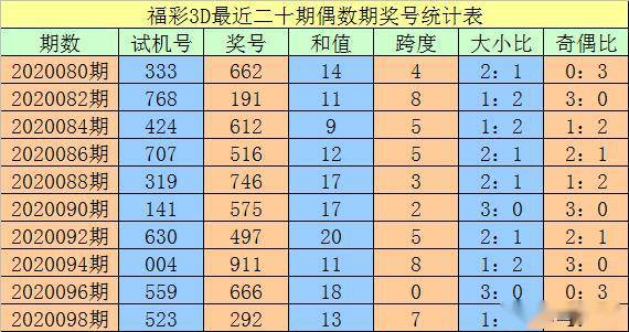 澳门三中三码精准100%｜统计解答解释落实