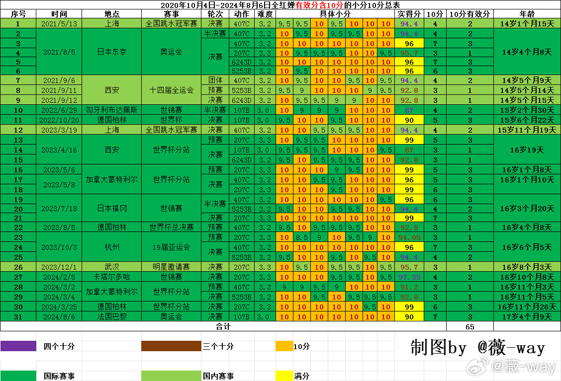 2024年新澳门天天开奖结果,专业分析说明_AR版80.107