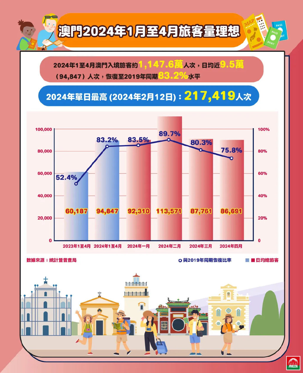 2024新澳门正版免费正题｜统计解答解释落实