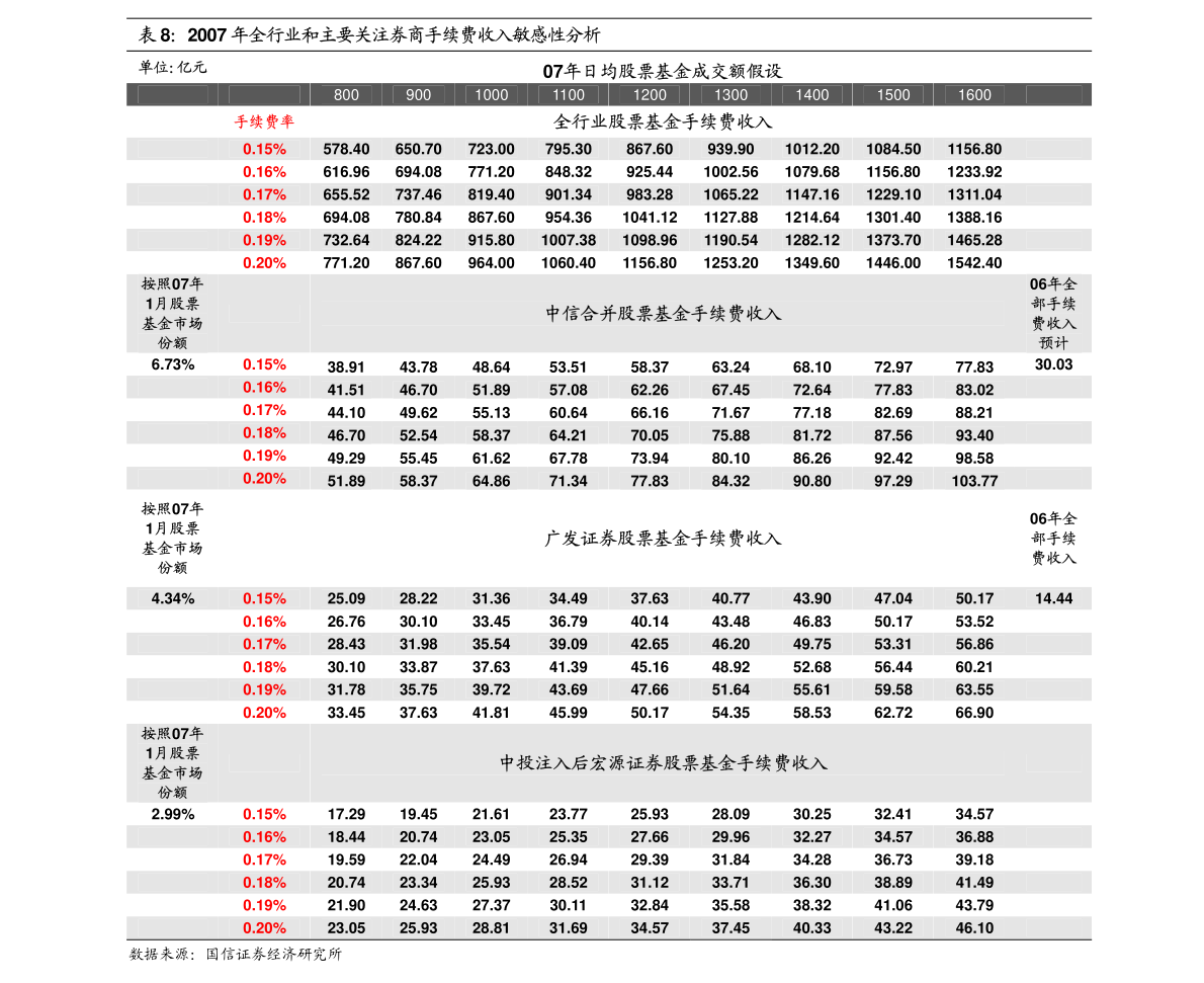 澳门正版资料大全资料生肖卡,高度协调策略执行_升级版31.541