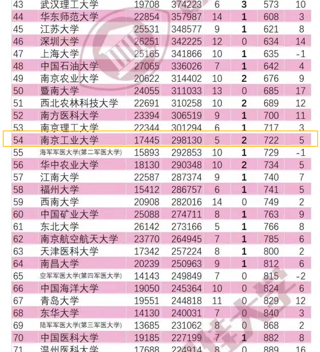 摄影视频 第131页