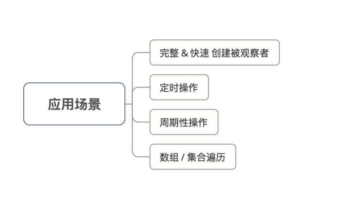 旅游开发项目 第134页