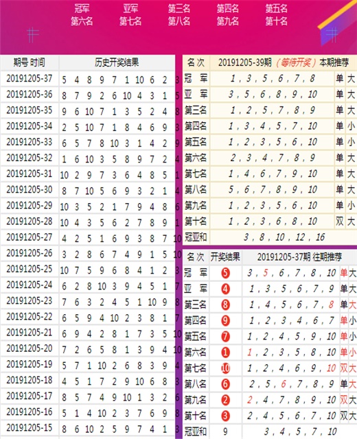 新媒体运营 第137页