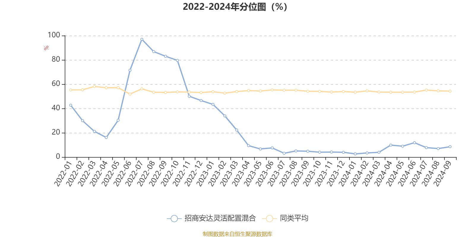 第788页