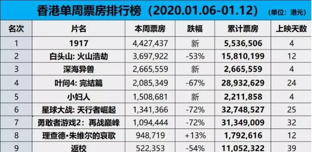 新媒体运营 第135页