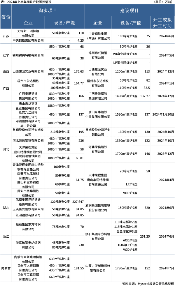 羽辰文化 第130页