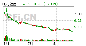 悦心健康股票最新消息全面解读与分析