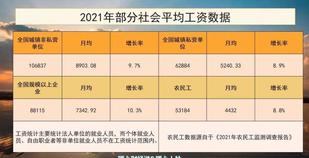 扬州退休工资最新动态，改革与调整的消息更新