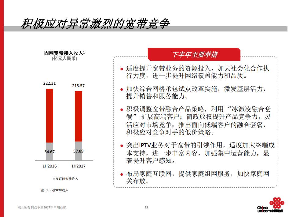 联通混改最新动态，深化改革，携手共创数字化未来