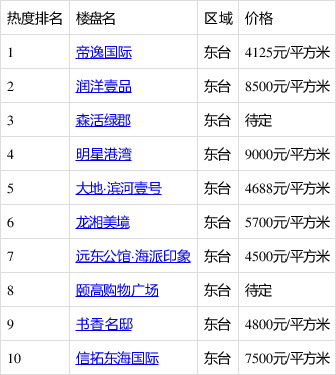 东台帝逸国际最新消息全面解读与分析