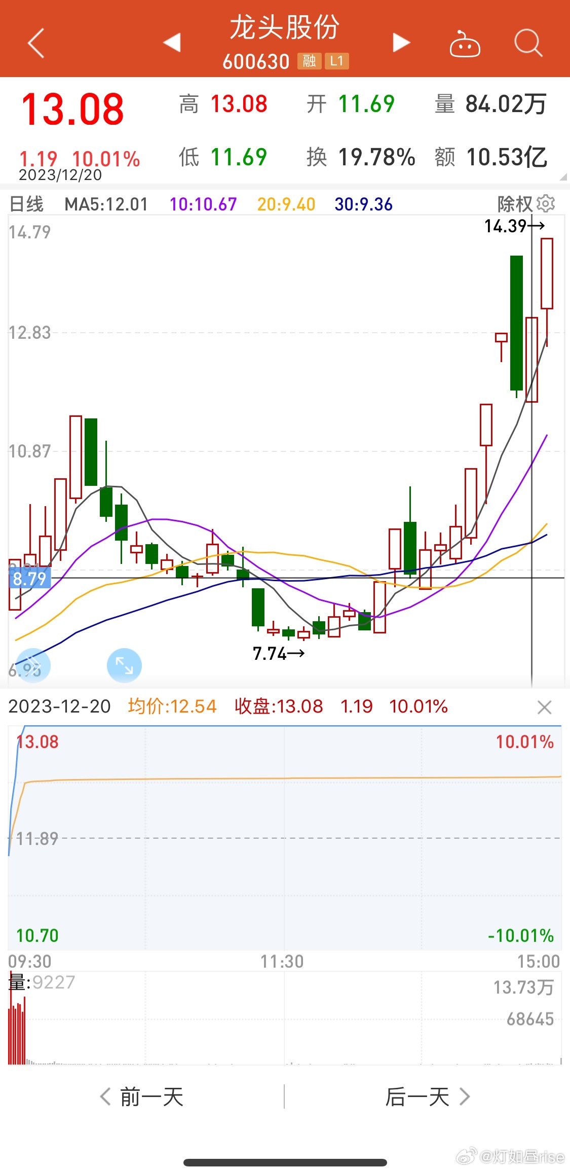 龙头股份股票最新消息深度解析与动态关注