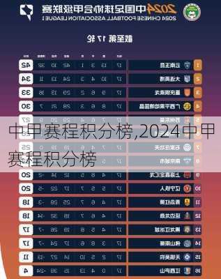 中乙联赛2024最新积分榜，群雄逐鹿，战火重燃！