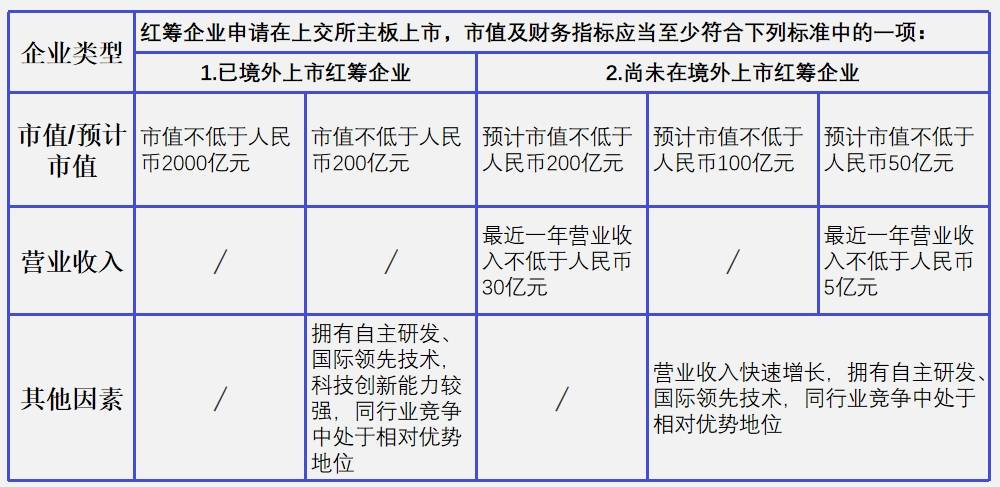 中卷资本证券上市最新动态及分析简报