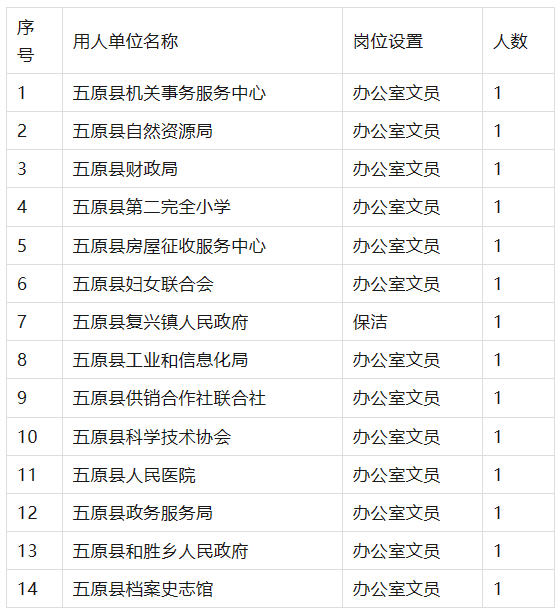 五原县最新招聘动态及其影响概览