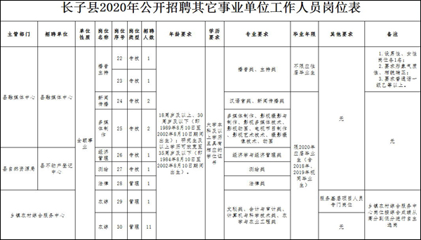 长子县最新招聘信息表揭秘，岗位详情与招聘热点探讨