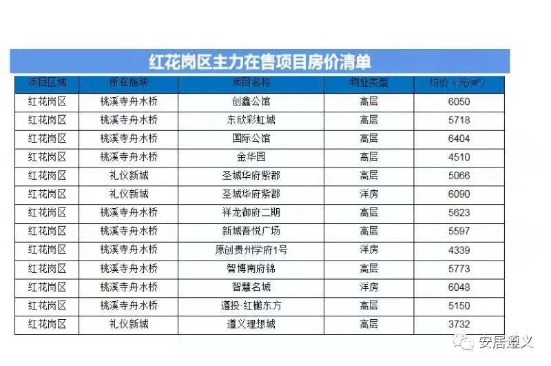 蔚来城房价动态，最新消息、市场走势与未来展望