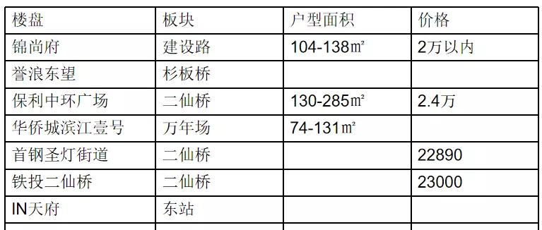 塔子山公园旁楼盘，开启城市绿色生活新篇章