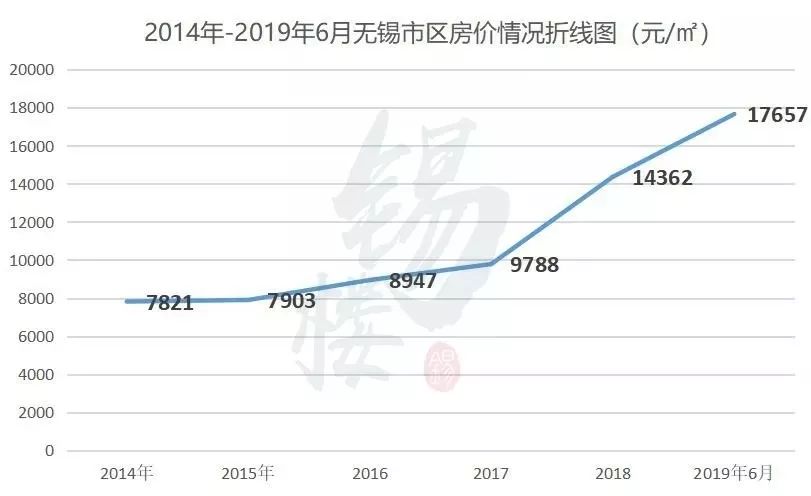 无锡市房价最新消息深度解析与趋势预测