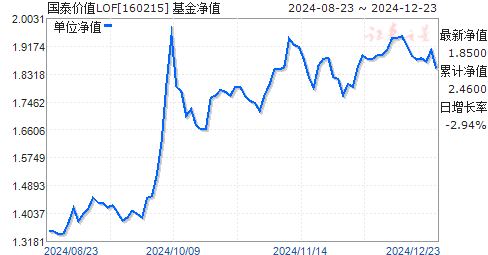 今日基金净值查询，以代码160215为例，探讨基金净值与投资选择的关系